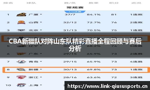 CBA新疆队对阵山东队精彩直播全程回顾与赛后分析